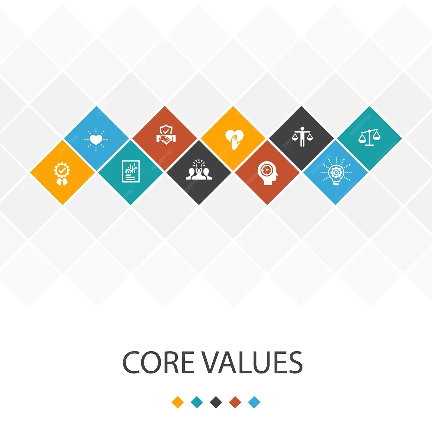 Martiza Overseas Education core values Infographis , Honesty, ethics, integrity 